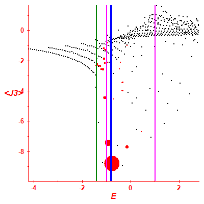 Peres lattice <J3>